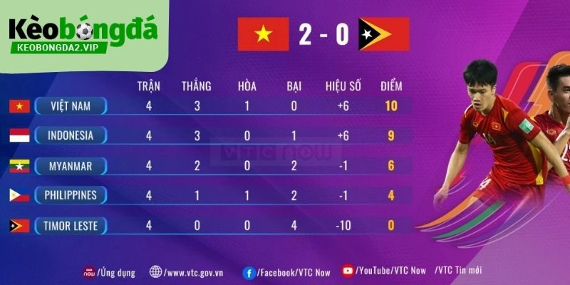 bảng xếp hạng 12 Bảng xếp hạng bóng đá xuất hiện dưới nhiều dạng khác nhau