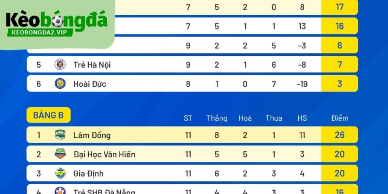 bảng xếp hạng 10 Bảng xếp hạng là yếu tố được rất nhiều người yêu thể thao quan tâm