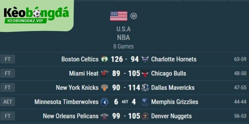 live score 10 Live score cung cấp tin tức bóng đá mới nhất từ nhiều giải đấu