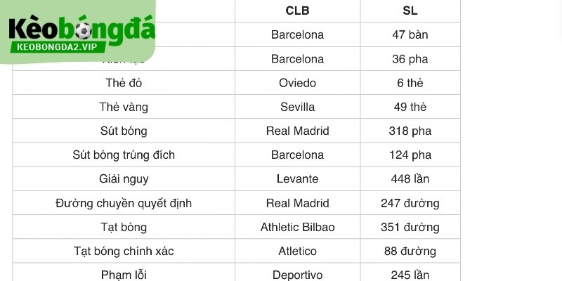 Số Liệu Thống Kê La Liga Và Đặc Trưng Chiến Thuật Bóng Đá Ý 4 Số liệu thống kê La Liga về câu lạc bộ