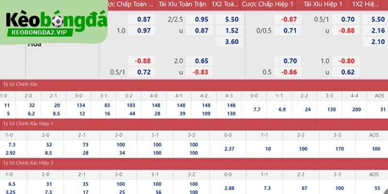 Tỷ Lệ Kèo Malaysia Và Cách Hiểu Trong Phân Tích Bóng Đá 2 Dạng Malaysia nhấn mạnh sự thay đổi tuyến tính của các mốc đánh giá.