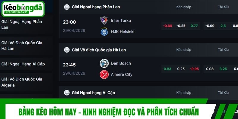 Bảng Kèo Hôm Nay - Kinh Nghiệm Đọc Và Phân Tích Chuẩn 1 Bảng Kèo Hôm Nay - Kinh Nghiệm Đọc Và Phân Tích Chuẩn