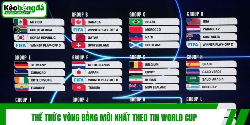 Tin World Cup - Cập Nhật Mới Về Giải Đấu Hot Nhất Hành Tinh 3 Thể thức vòng bảng mới nhất theo tin World Cup