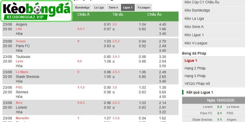 Kèo Bóng Đá Pháp, Đọc Tỷ Lệ Từ Ligue 1 Đến Các Hạng Dưới 1 Những tỷ lệ được cập nhật trong kèo bóng đá Pháp