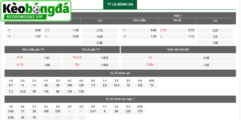 Kèo Half Time, Cách Phân Tích Tỷ Lệ Hiệp Một Hiệu Quả 3 Nắm bắt các ký hiệu cụ thể