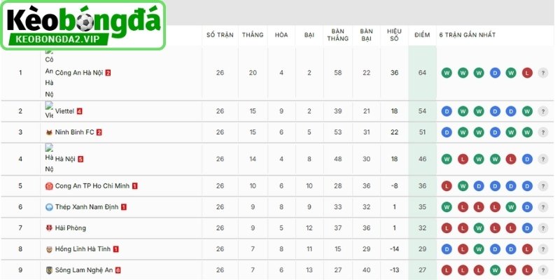 V-League, Góc Nhìn Toàn Diện Về Giải Bóng Đá Việt Số 1 3 Nguyên tắc xếp hạng và thi đấu