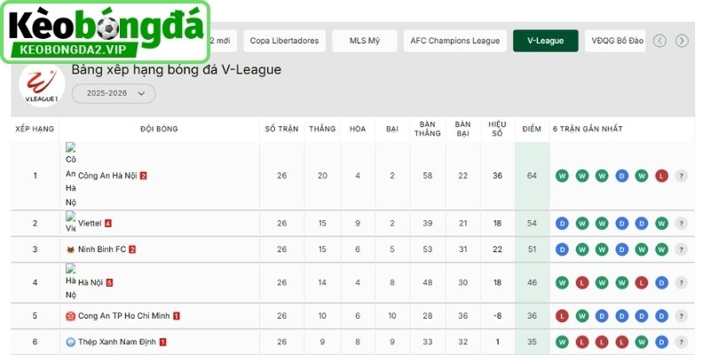 V-League, Góc Nhìn Toàn Diện Về Giải Bóng Đá Việt Số 1 4 Tiêu chí phân hạng